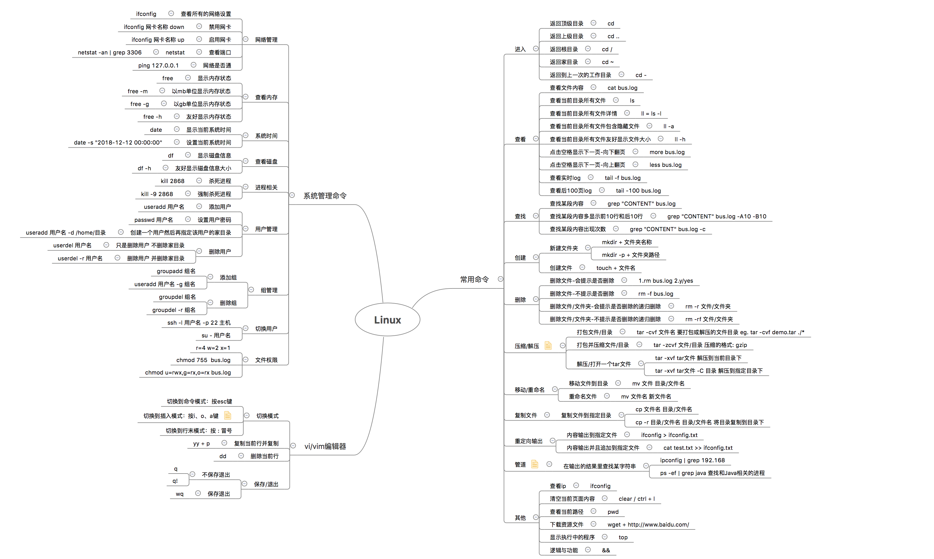 Linux 命令概览