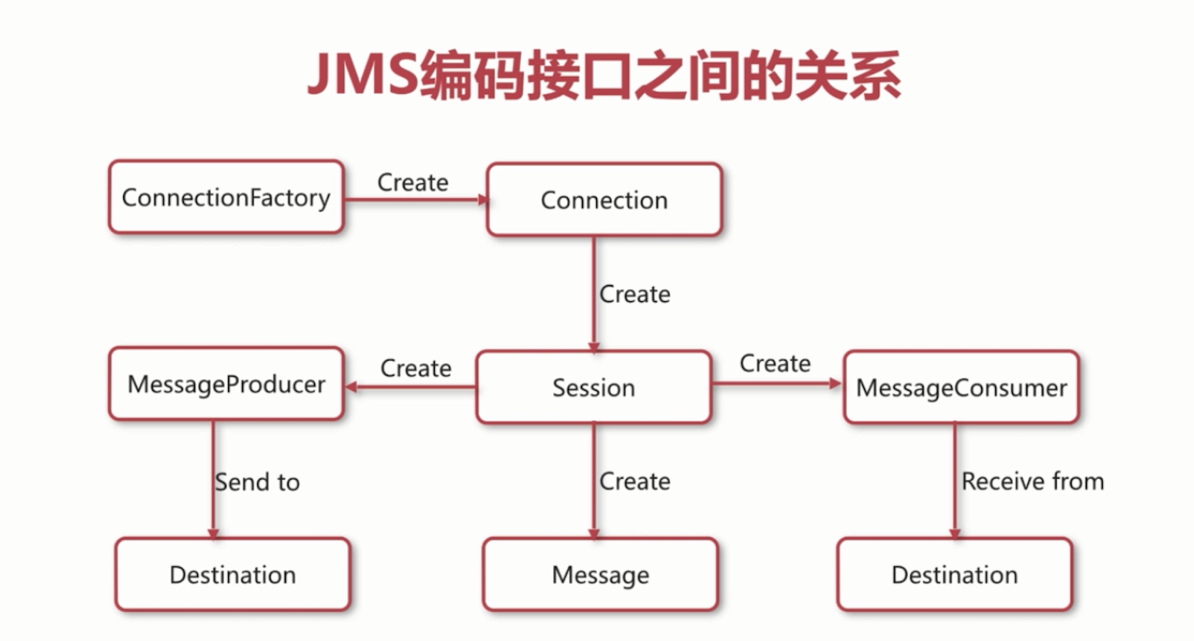 图二