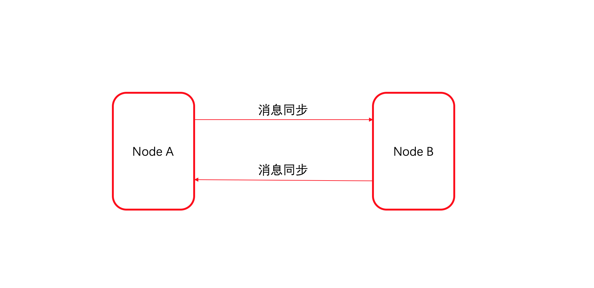 图六