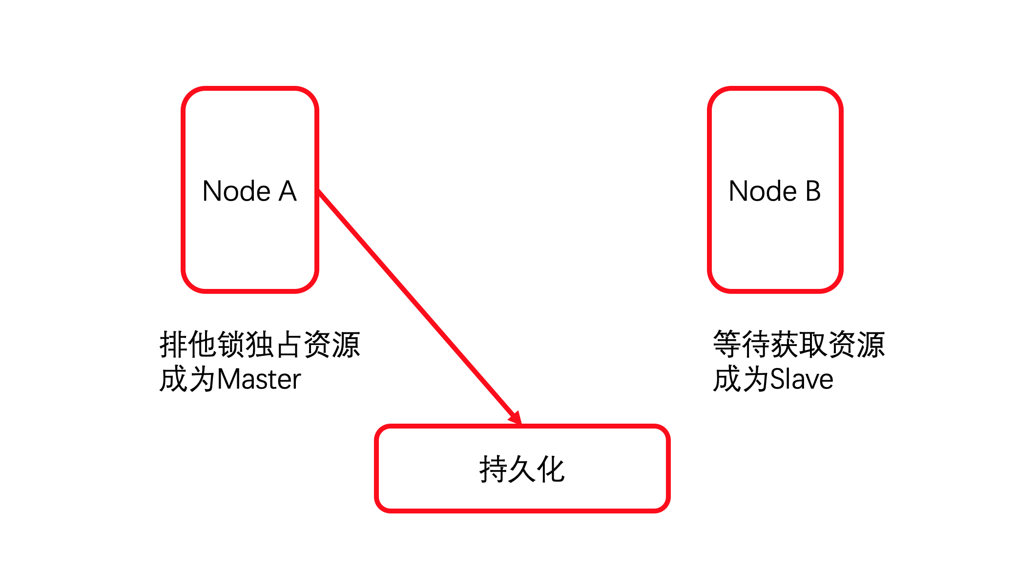 图七