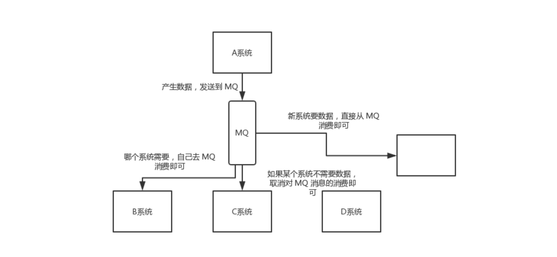 图二