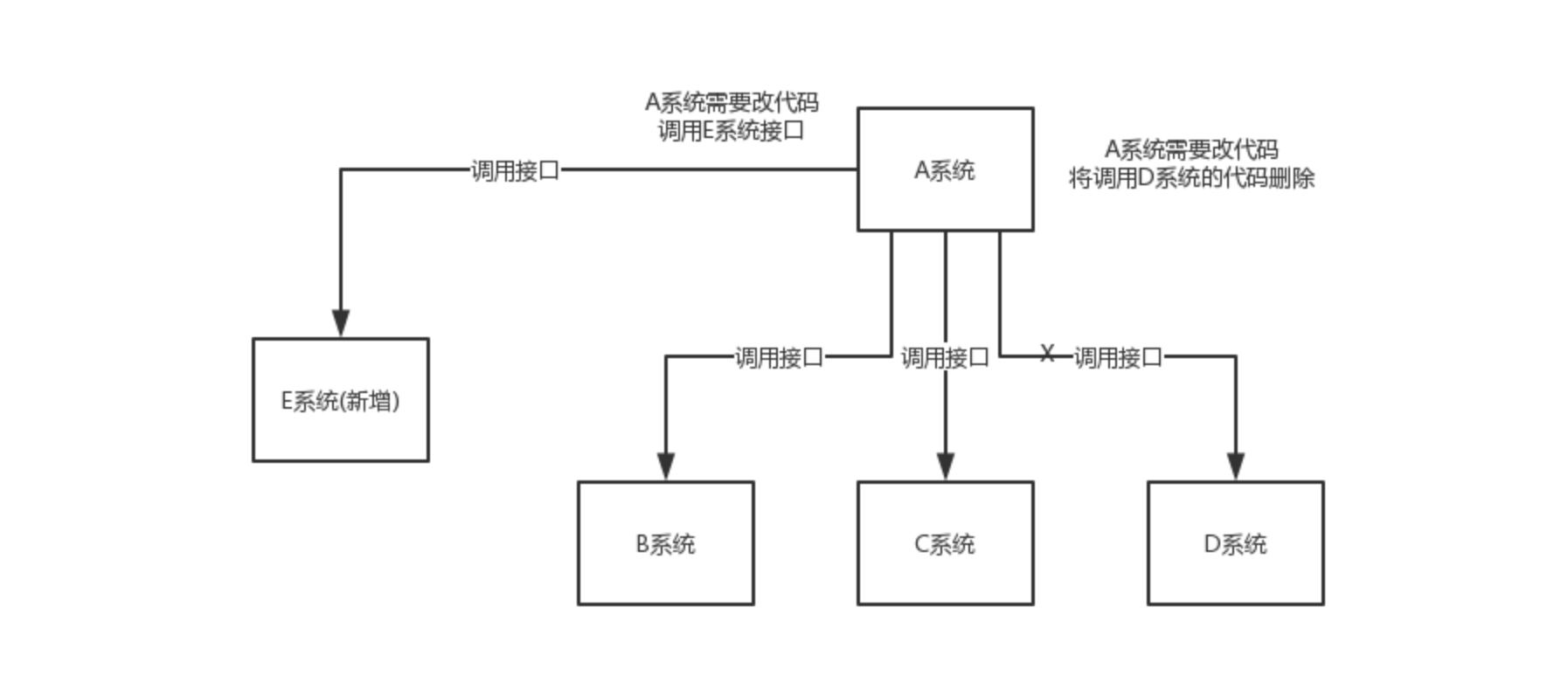 图一