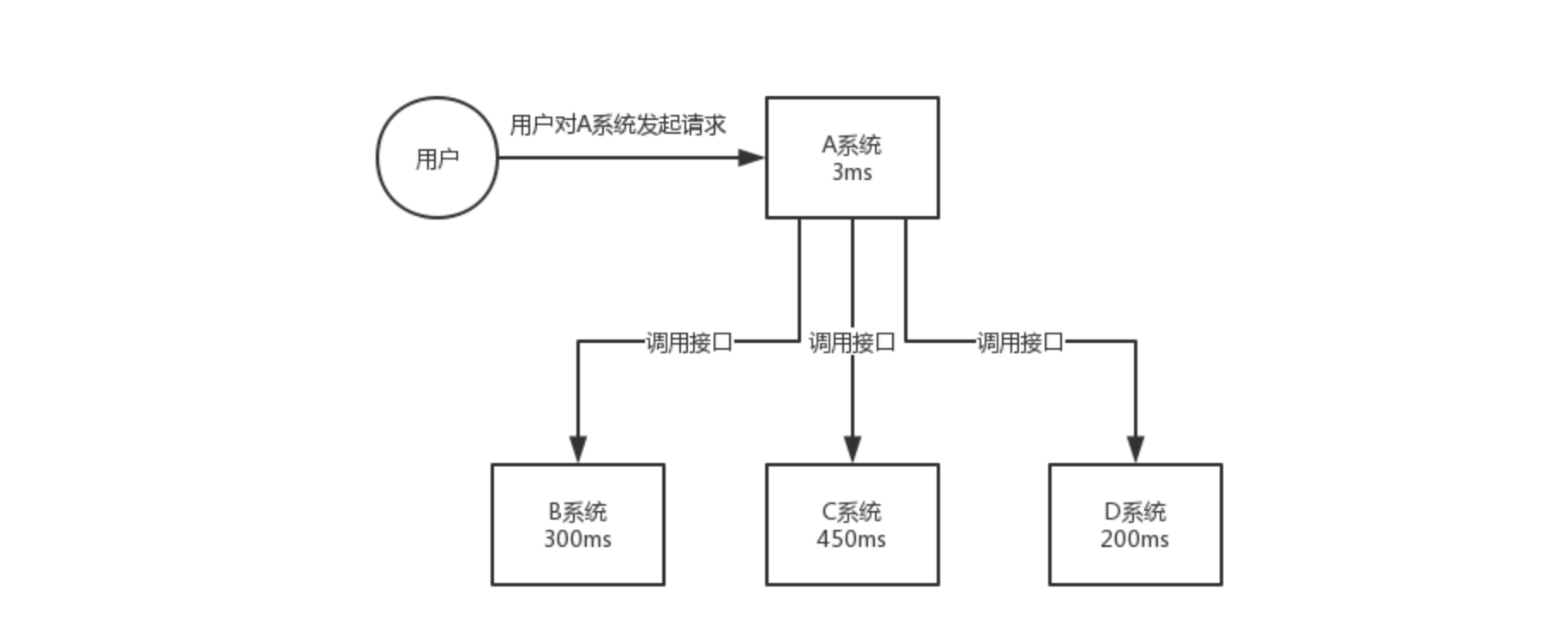 图三