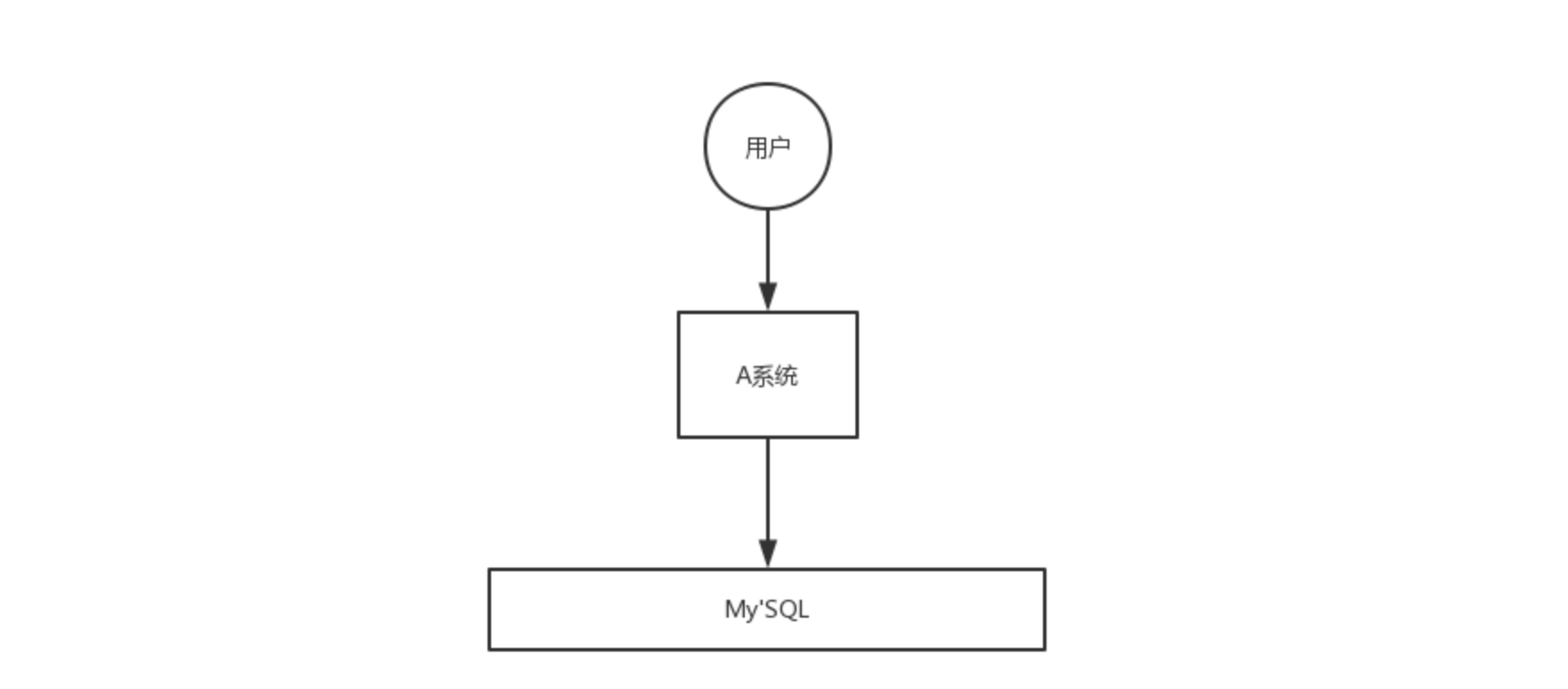 图五