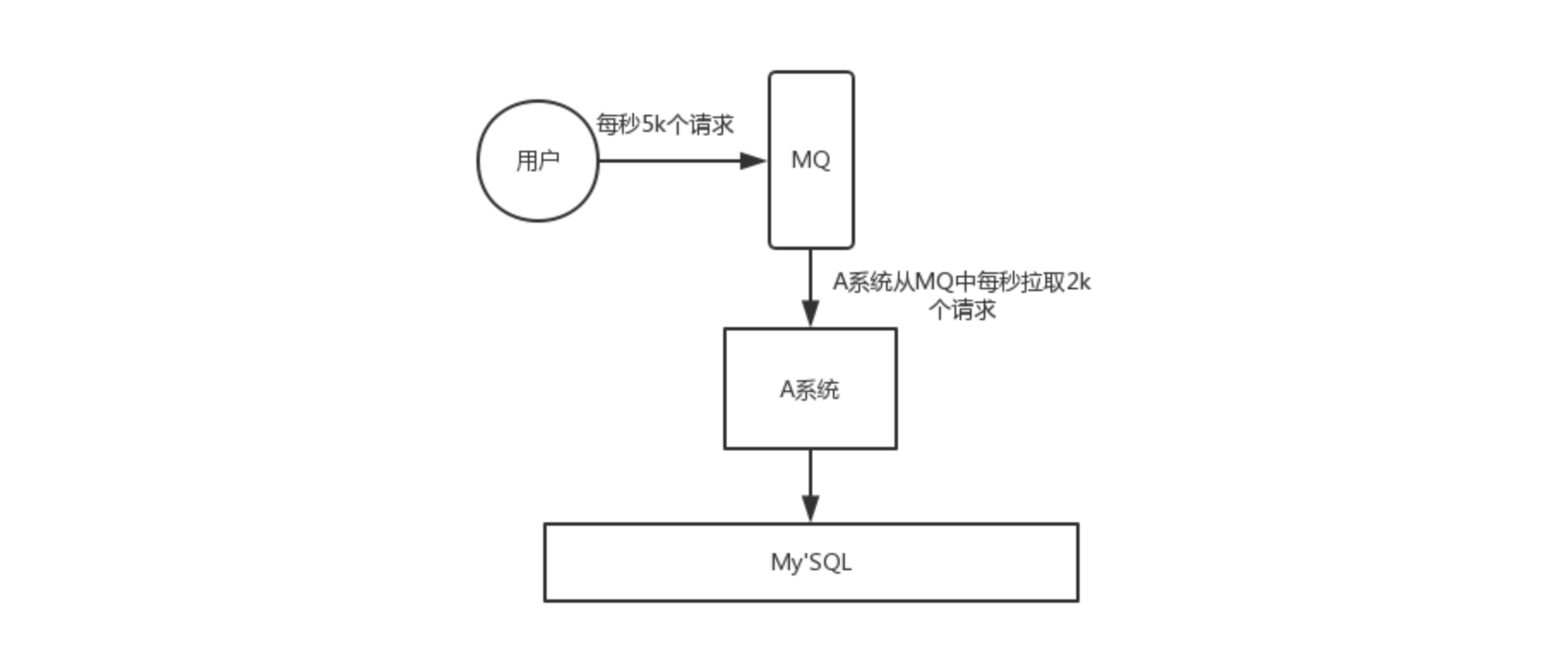 图六